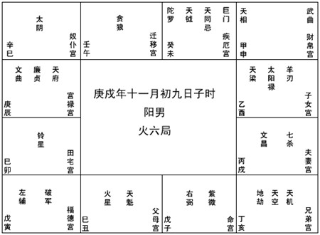 紫微斗数(星系)财运推断体系之前(图)