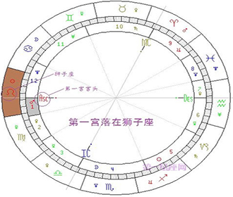 紫微斗数(星系)财运推断体系之前(图)