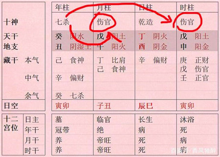 八字命理看事业大成成