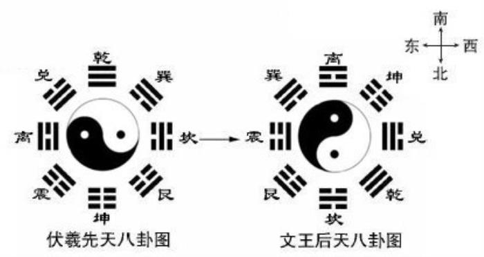 九宫蕴含着河洛与先后天八卦的区别，你知道吗？