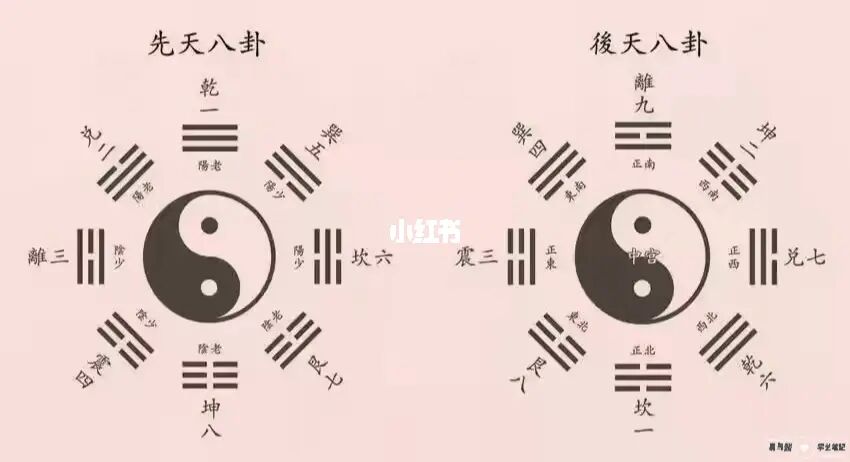 九宫蕴含着河洛与先后天八卦的区别，你知道吗？