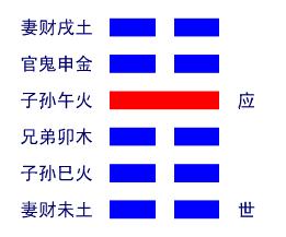 数字易经0到9代表什么后天八卦是从(图)