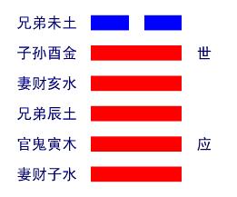 怎样用易经的数字卦到底怎么算的?