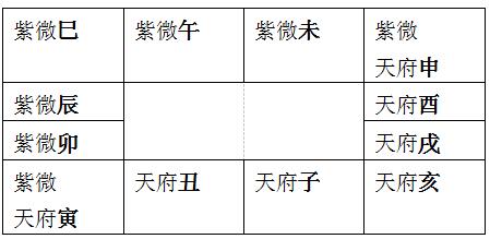 紫微斗数排盘方法步骤有哪些?排盘最清晰步骤整理