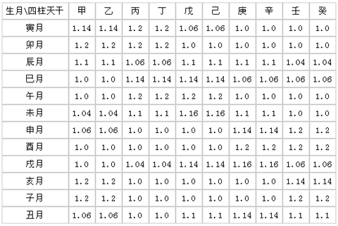 生辰八字五行缺什么就必须补什么吗？八字缺什么干支缺什么