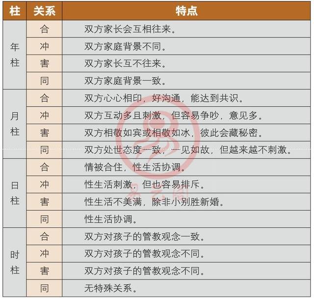 本文风水堂:夫妻八字地支相合,有什么好处