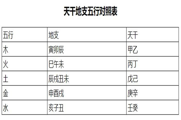 xsfmQ3：如何查询生辰八字命理学也称四柱又称八字