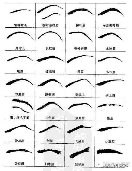 面相解注：男人眉毛眉尾凸起代表什么有黑痣