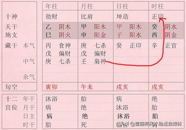 风水堂:周易八字格局查询器应该怎么查