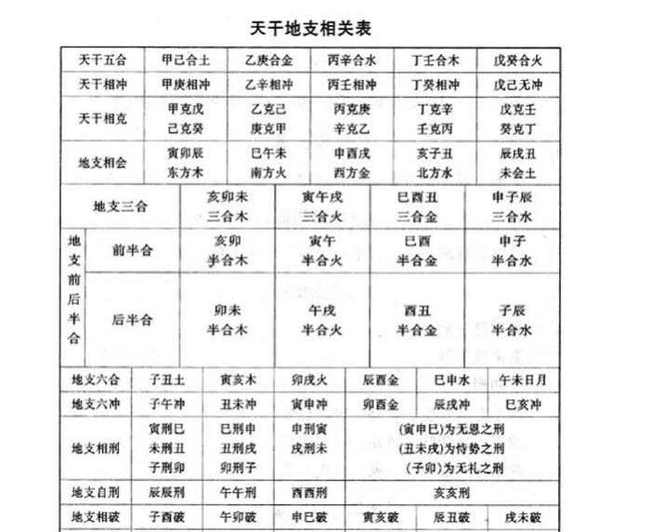 袁天罡称骨算命是骗人的10种方法，你知道吗？