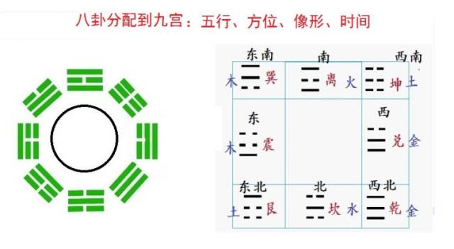 奇门遁甲是易经最高层次的预测学，号称帝王之学，又为夺天地造化之学