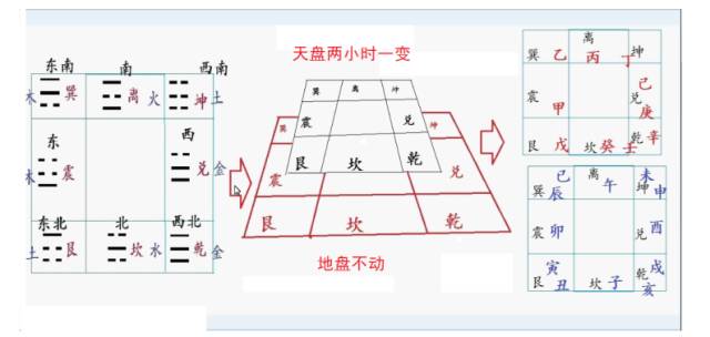 奇门遁甲是易经最高层次的预测学，号称帝王之学，又为夺天地造化之学