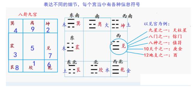 奇门遁甲是易经最高层次的预测学，号称帝王之学，又为夺天地造化之学