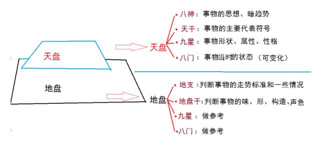 奇门遁甲是易经最高层次的预测学，号称帝王之学，又为夺天地造化之学