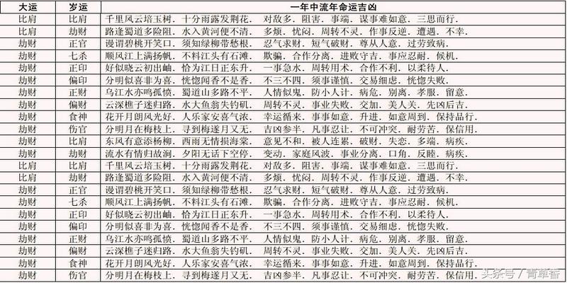 八字算命排大运​学习了解八字命理知识，必须会排四柱