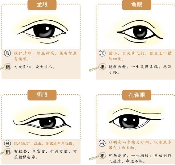 眼睛一大一小的面相惹不得眼睛100种面相图解祈福，面相五官之眼睛