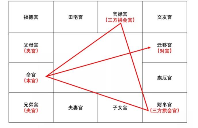 紫微斗数高级格局 点金每日一练（2016年10月18日）