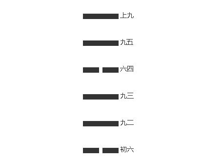 上六变卦上六爻动变得周易第57卦：巽为风