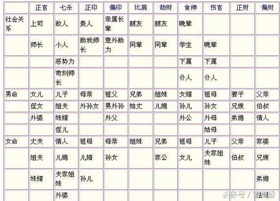 如何通过你的八字看命中配偶的距离方位？华山说风水