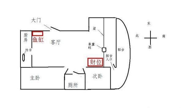 卧室的财位在什么位置说到家庭风水，你的第一反应