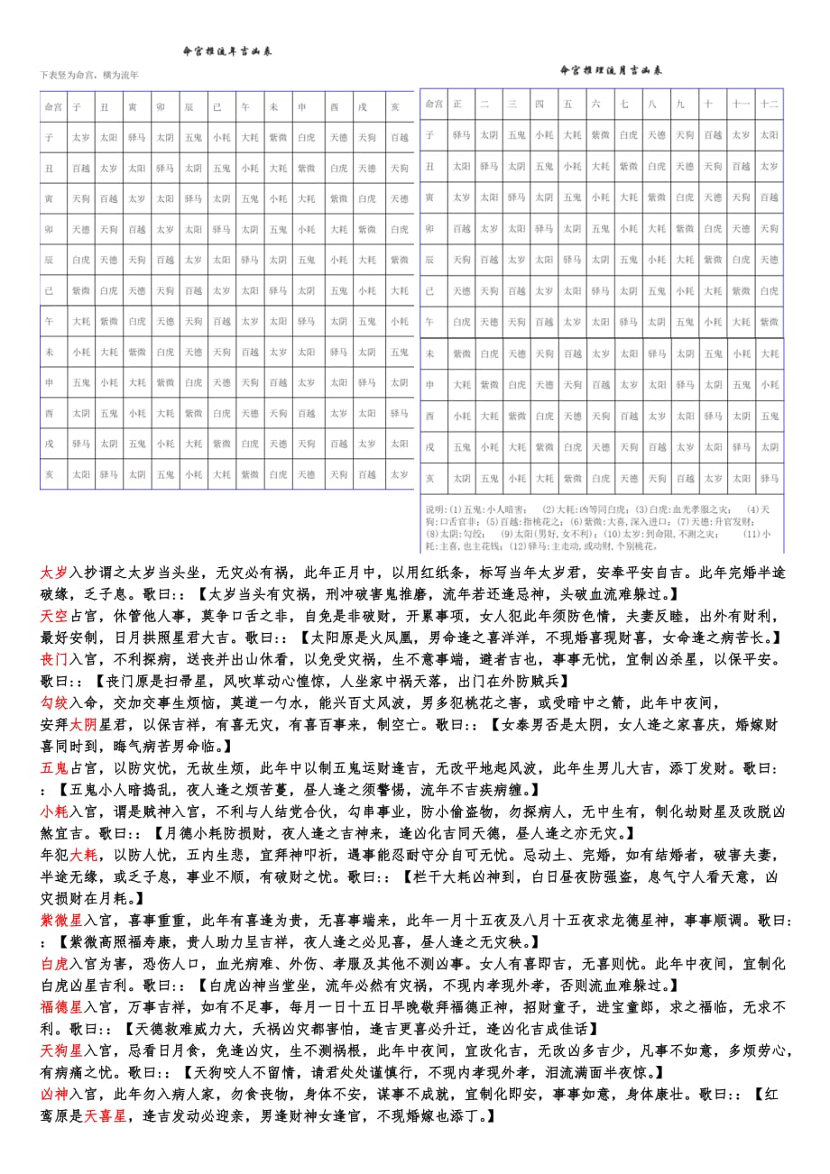 看学业如何P5:紫微斗数中从哪些点可以看学历层次