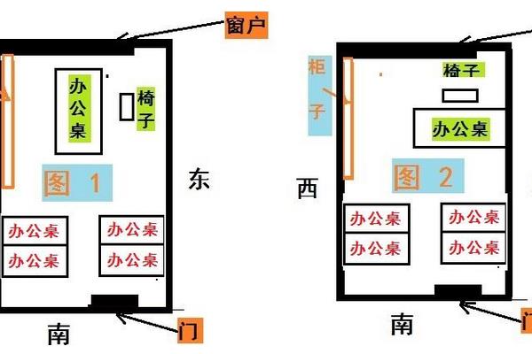 办公室座位朝向风水知识有哪些？如何规避风险？