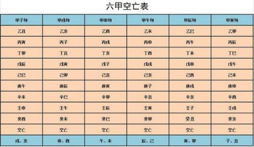 四柱八字的“空亡”别把“有用和无用”搞混了