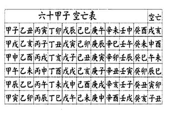 善若吉：八字空亡填实的吉凶