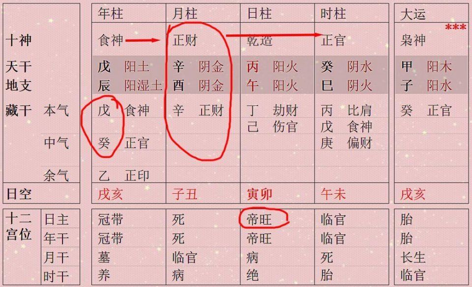 风水堂：如何判断一个富贵的八字