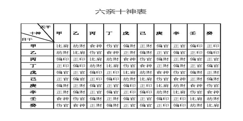 风水堂:八字十神详解大全的内容