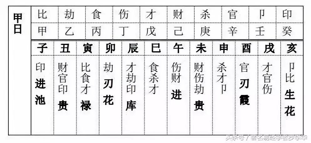 风水堂:八字十神详解大全的内容