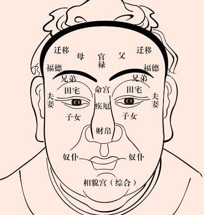 善恶看嘴眼贫富看手脚，你知道它是什么意思吗？