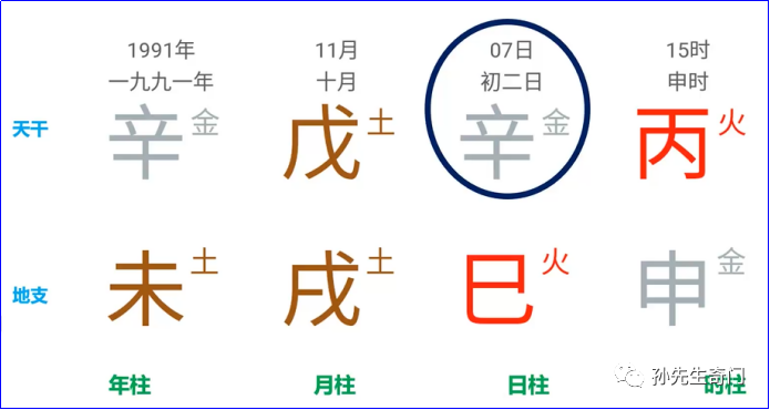 风水堂:八字中，首先确定我是谁