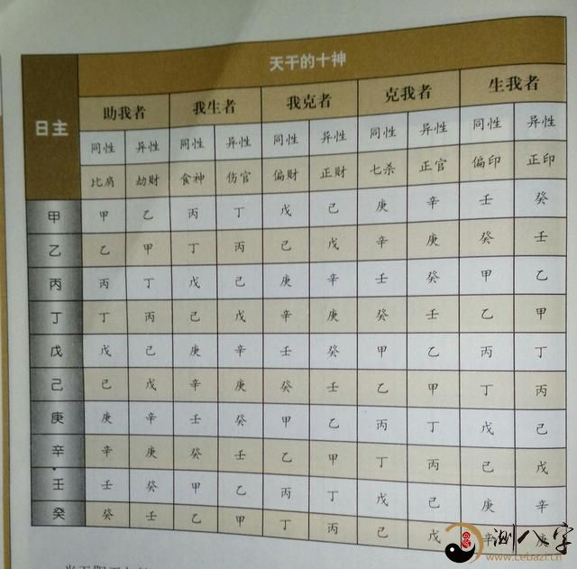 风水堂：如何看自己的十神命格