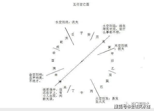 小六壬怎么算天气《小》二十三就落位“大安”