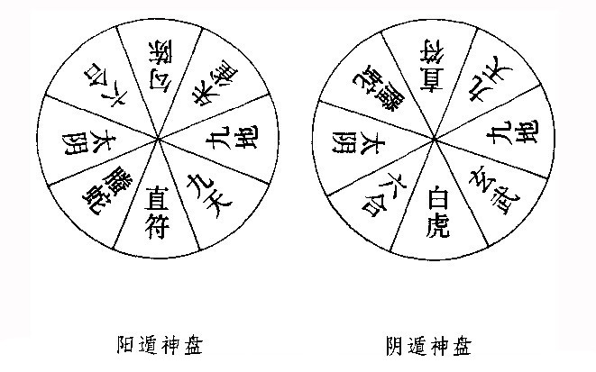 《奇门遁甲》为什么只能隐了甲，而不是乙或丙丁？