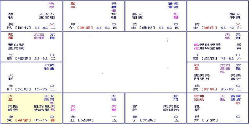 八字大限小限查询表紫微斗数断例