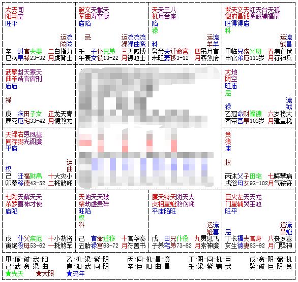 一玄堂：紫微斗数命盘解析