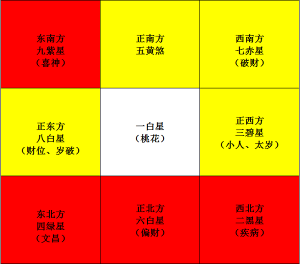 （李向东）堪舆九宫飞星阴阳五行犯太岁冲太岁