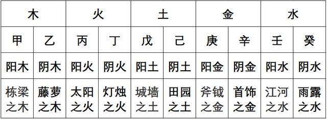 风水堂:生辰八字怎么查才是正确的