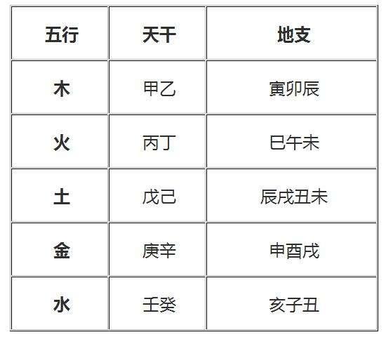 奇门遁甲入门天干与地支解析插图(1)