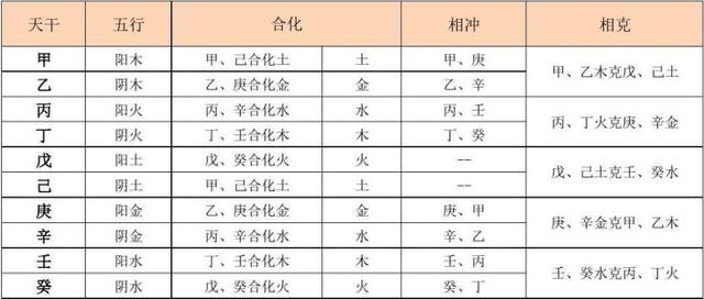 奇门遁甲入门天干与地支解析插图(2)