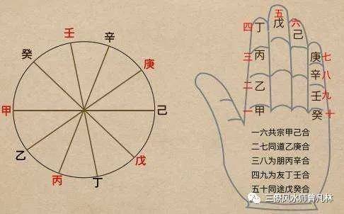 生辰八字终身详解周易老师六爻解卦软件