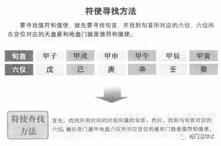 奇门风水堂：认取九宫为九星，八门值使自分明