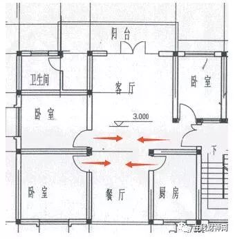 怎么破解大门犯煞？自测大门是否完好无损，自测内容