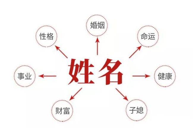 谢咏：,2023兔宝宝起名字一定要有水有草的名字吗