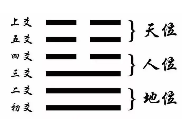 免费六爻卦占卜 中华民族地道的设计思想：《易经》