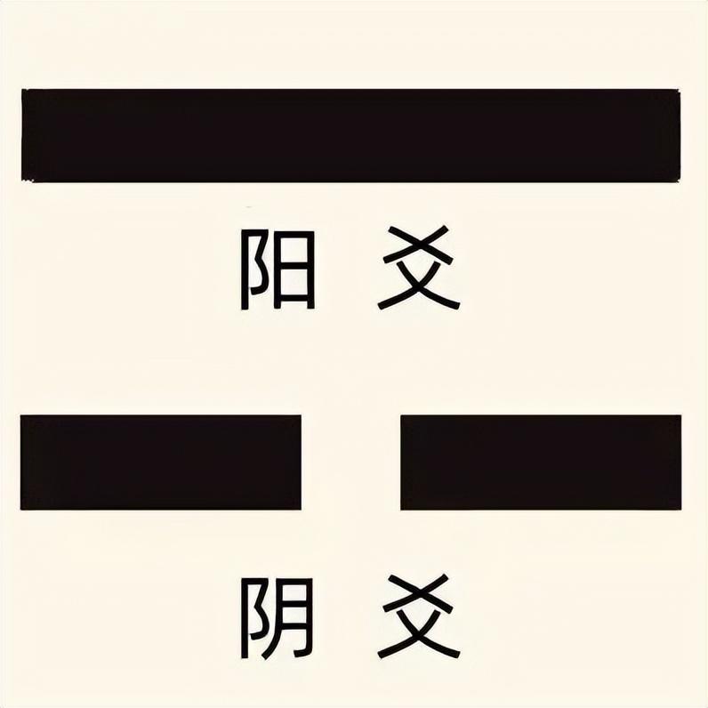 免费六爻卦占卜 中华民族地道的设计思想：《易经》