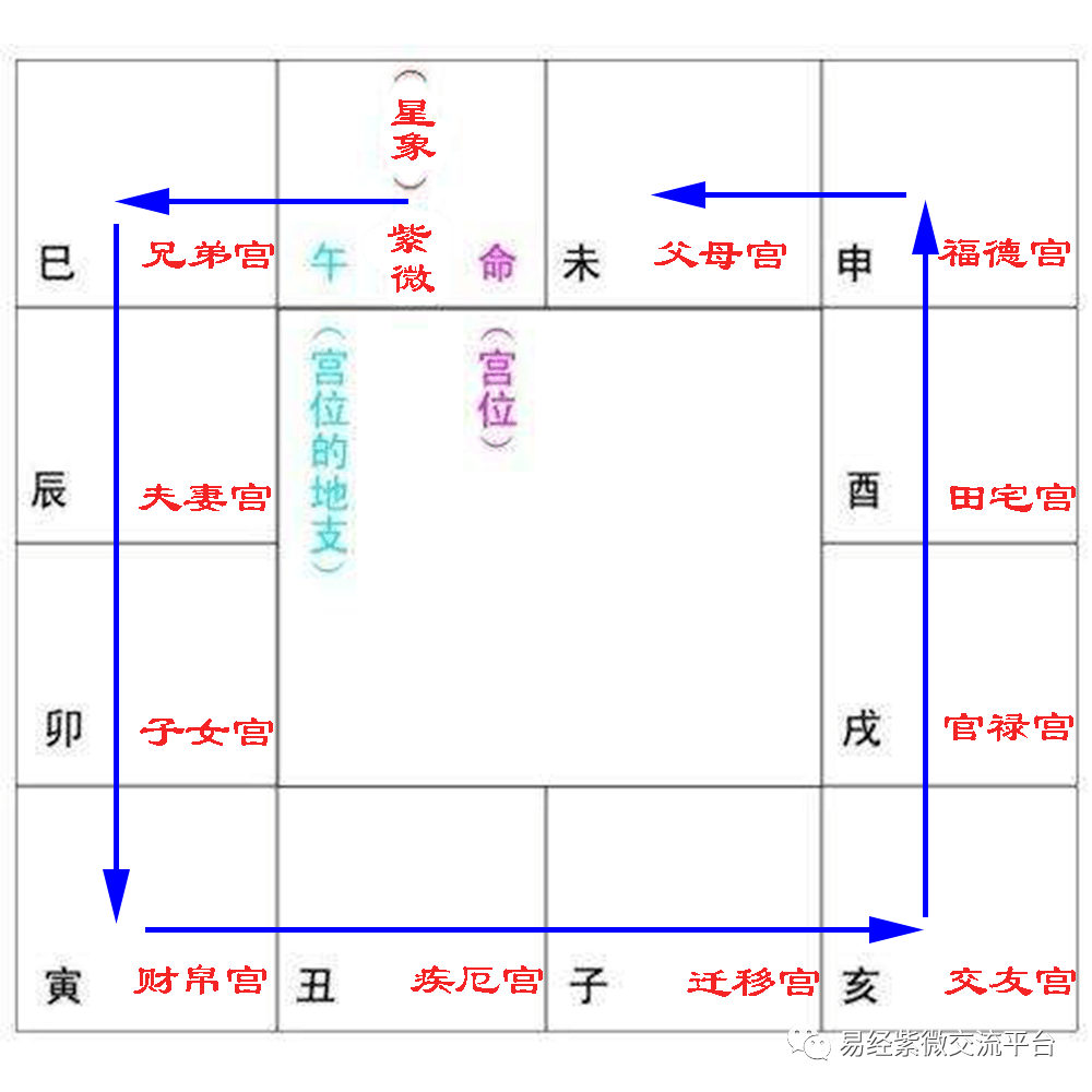 风水堂：斗数中有10天干4化