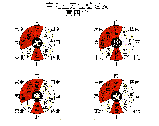 风水堂：斗数中有10天干4化